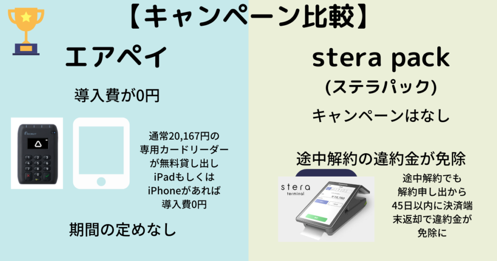 エアペイとステラパックをキャンペーンで比較
